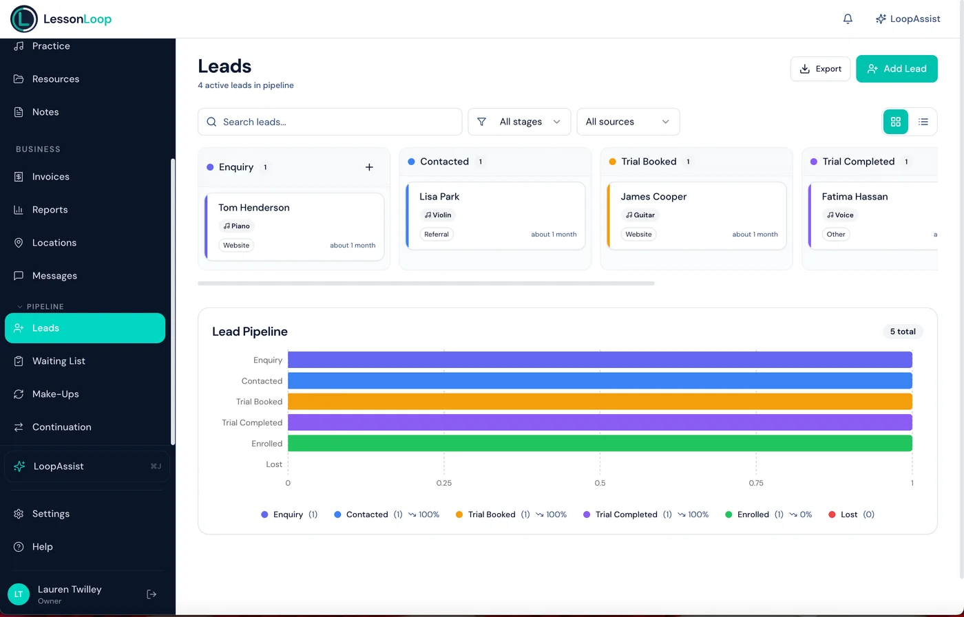Lead pipeline Kanban board with enquiry, contacted, trial booked columns and funnel analytics